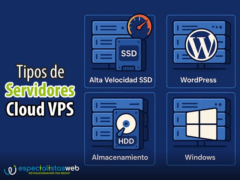 tipos de servidores cloud vps