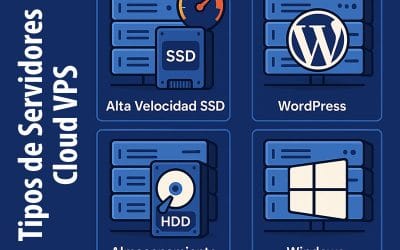 Tipos de Servidores Cloud VPS