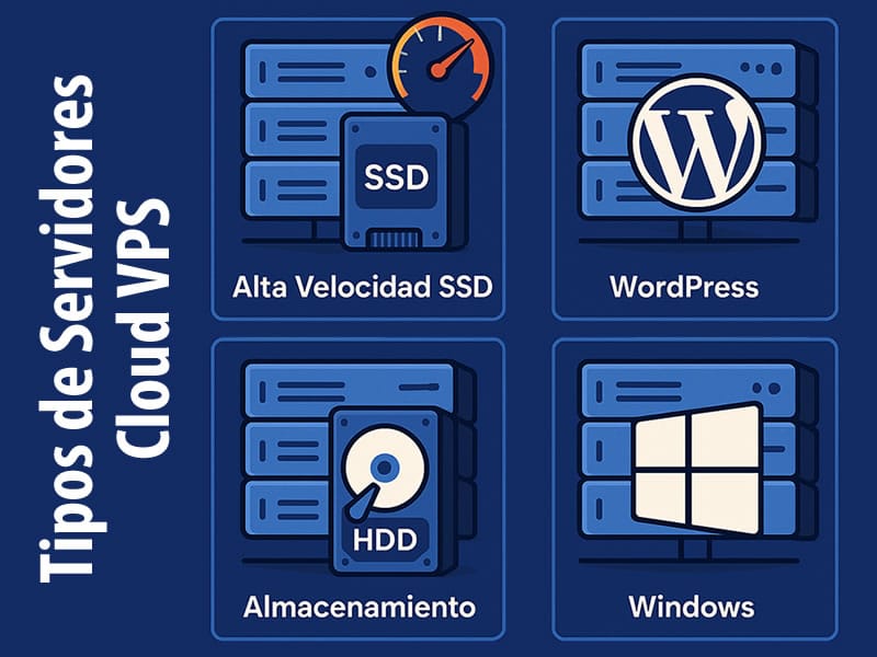 Tipos de Servidores Cloud VPS para empresas Tipos de Servidores Cloud VPS para empresas